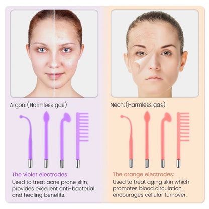 Professional High Frequency Facial Machine Canada